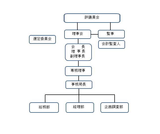 組織図